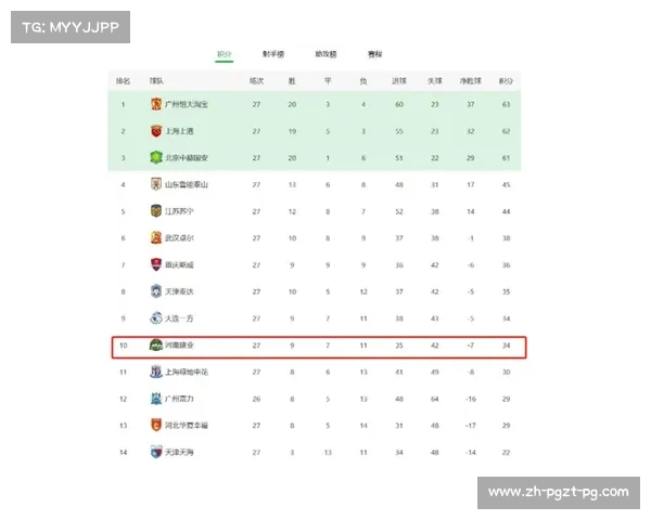 广州恒大与河南建业在中超联赛中的最新对阵结果 广州恒大与河南建业在中超联赛中的最新对阵结果