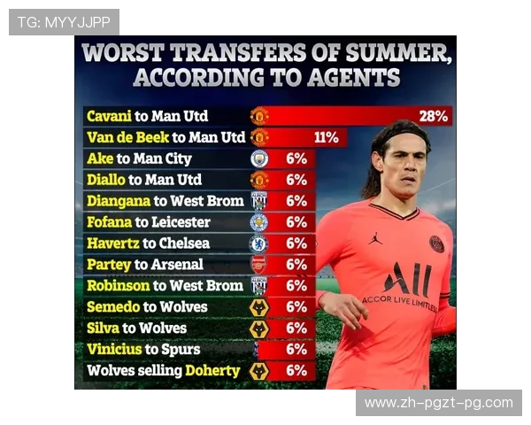 英超球队赛季支出：英超各球队的赛季支出与预算